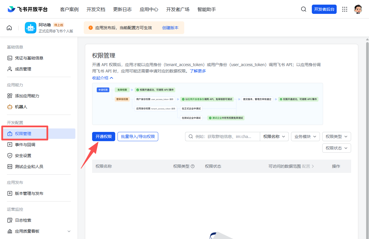 图片展示的是飞书开放平台的权限管理页面。左侧导航栏中“权限管理”被蓝色框选突出显示。右侧页面上方有“开通权限”和“批量导入/导出权限”按钮，下方是权限列表，包含权限名称、权限类型、权限状态、可访问的数据范围等信息。页面中间有权限开通流程图，从“开通权限”到“获取token”再到“获取对应权限”等步骤。该图片与上文配置消息权限的步骤相关，直观呈现了权限管理页面及开通权限的流程。