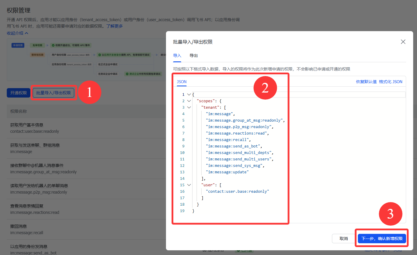 图片展示了飞书权限管理中批量导入/导出权限的操作界面。左侧菜单选中“批量导入/导出权限”（1），右侧弹出“批量导入/导出权限”窗口，窗口内有JSON代码区域（2），可在此复制粘贴权限JSON数据。下方有“下一步，确认权限范围”按钮（3）。该图片与上文提到的使用“批量导入/导出权限”功能更快开通消息相关权限的内容相关，直观呈现了操作步骤。
