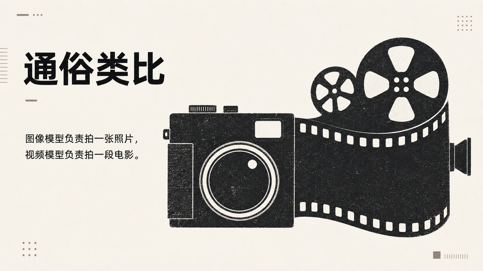 图片以“通俗类比”为标题，左侧是一张相机的插画，右侧是一个电影胶卷的插画。下方文字说明“图像模型负责拍一张照片，视频模型负责拍一段电影”。该图片与上下文紧密相关，上下文在介绍图像生成模型和视频模型时，将图像模型比作拍一张照片，视频模型比作拍一段电影，此图直观呈现了这一类比关系，帮助读者更清晰地理解图像生成模型和视频模型的功能区别。