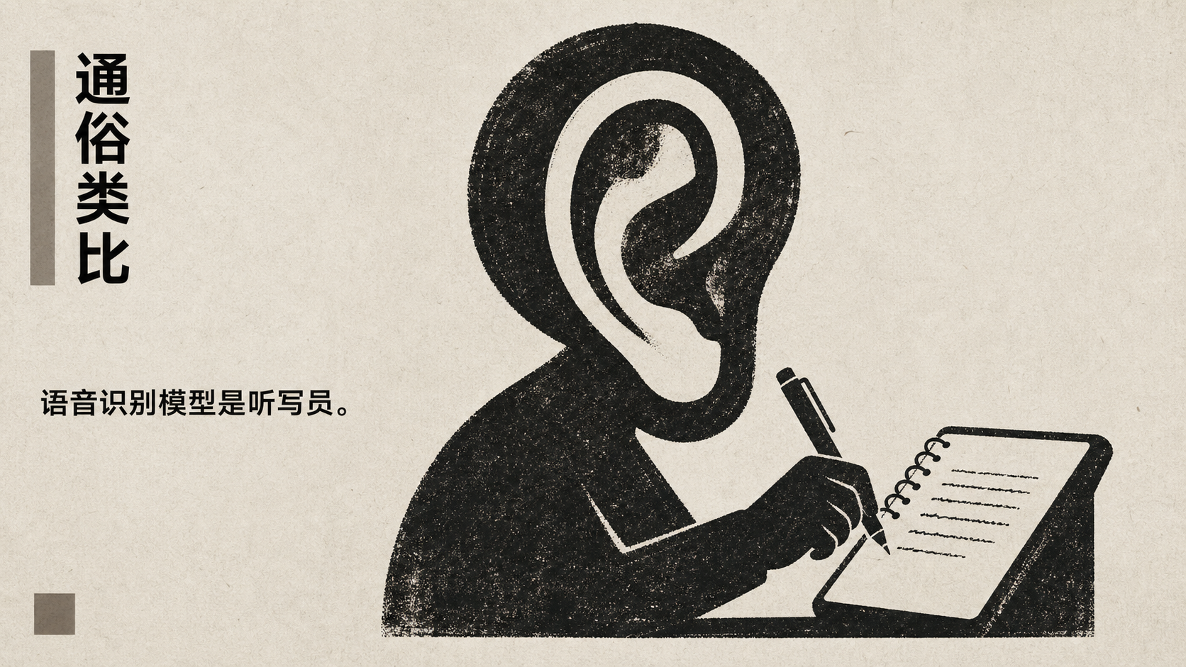 图片以“通俗类比”为标题，左侧有竖条纹装饰，右侧是一位手持笔在笔记本上写字的剪影。笔记本上写着“语音识别模型是听写员。”图片与上下文紧密相关，上下文在介绍语音识别模型时，将其类比为听写员，此图直观呈现了这一类比，通过听写员的形象生动地解释了语音识别模型的功能，即负责把声音变成文字。