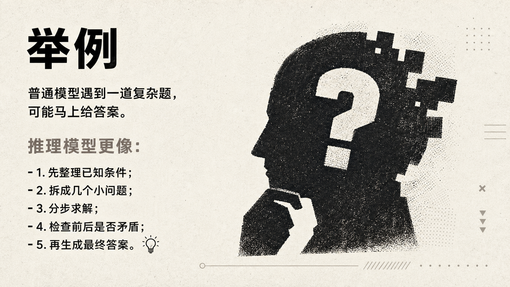 图片以“举例”为标题，阐述推理模型处理复杂问题的步骤。画面中人物头像被问号遮挡，背景为深色。文字说明普通模型遇到复杂题会直接给出答案，而推理模型则先整理已知条件，再拆成小问题，分步求解，检查矛盾，最后生成答案。该图片与上下文紧密相关，是对推理模型处理复杂问题方式的具体说明，直观呈现了推理模型的思维过程。