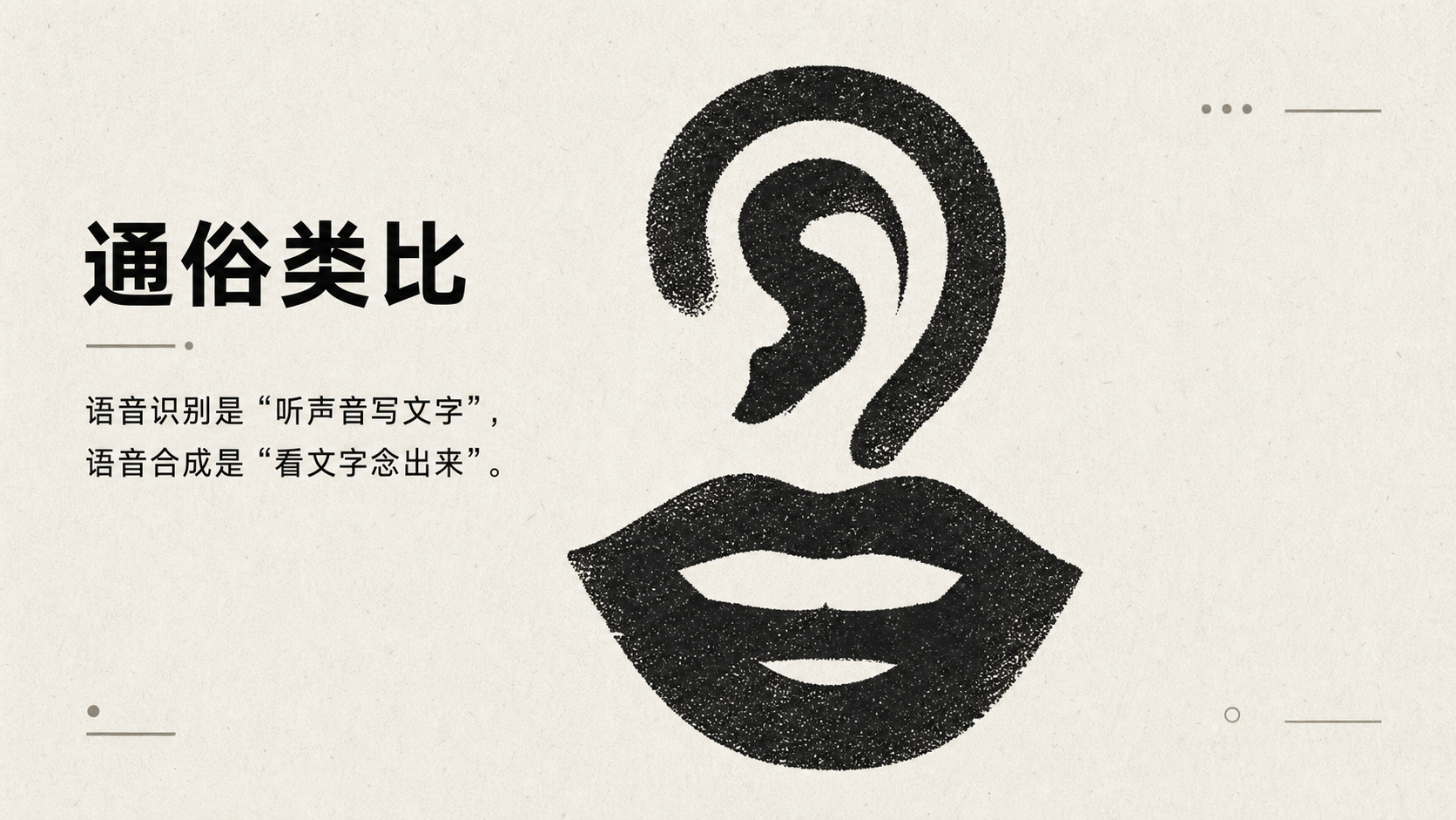 图片以耳朵和嘴唇的图案为背景，左侧文字为“通俗类比”，下方文字说明“语音识别是‘听声音写文字’，语音合成是‘看文字念出来’”。该图片位于介绍语音识别和语音合成模型的上下文之后，是对语音识别和语音合成工作原理的通俗解释，通过类比的方式，直观呈现了语音识别将声音转换为文字、语音合成将文字转换为语音的逻辑，帮助读者更好地理解这两种模型的功能。