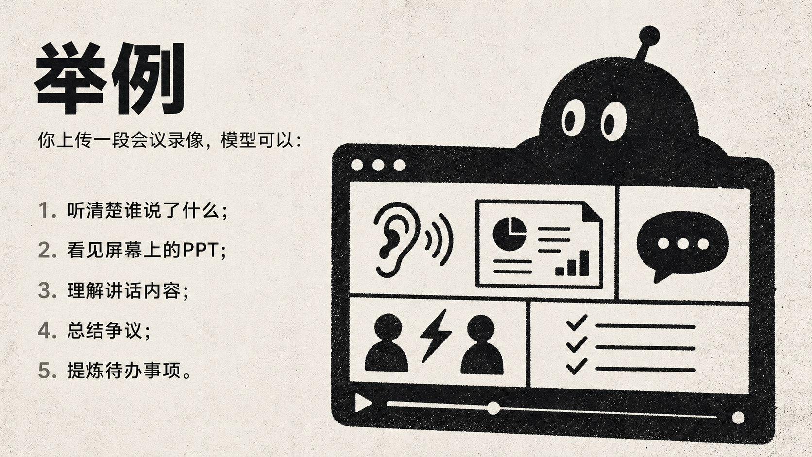 图片展示了多模态模型处理会议录像的能力举例。画面左侧文字说明上传会议录像，模型可做到听清楚谁说了什么、看见屏幕上的PPT、理解讲话内容、总结争议、提炼待办事项。右侧是一个带有机器人头像的屏幕，屏幕内有耳麦图标、PPT图表、对话框、人物头像、闪电符号及待办事项列表，直观呈现了模型处理会议录像的多种功能。