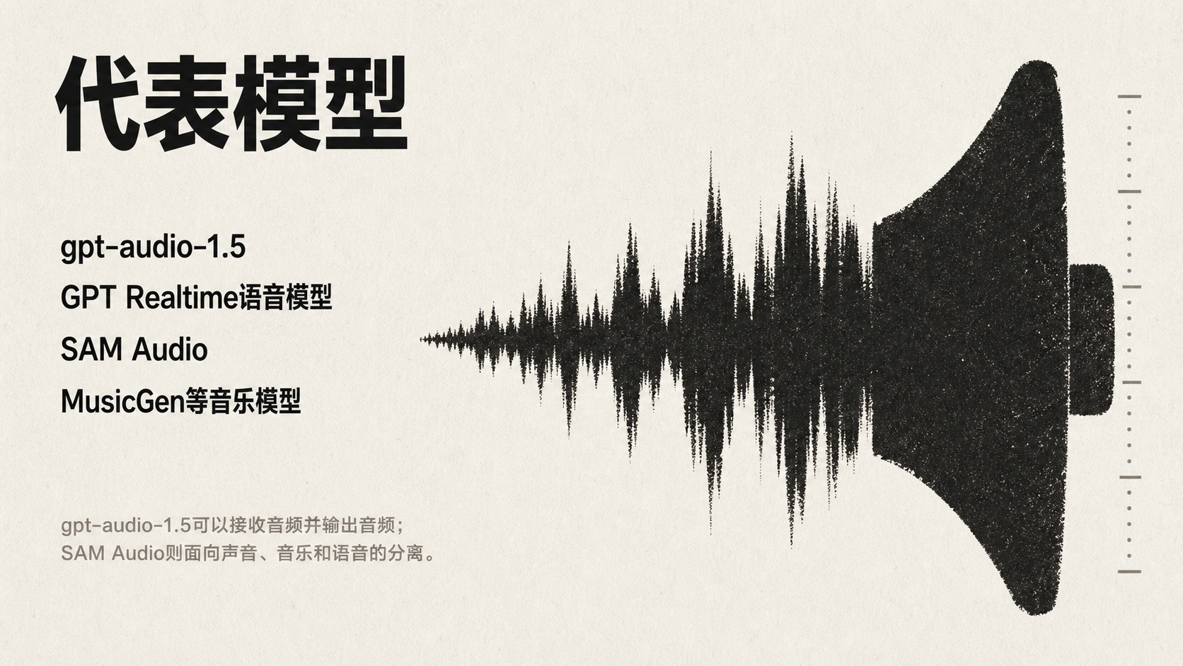 图片展示了13音频模型的代表模型，包括gpt - audio - 1. 5、GPT Realtime语音模型、SAM Audio、MusicGen等音乐模型。画面右侧是一个黑色喇叭形状的图形，左侧文字说明gpt - audio - 1. 5可接收音频并输出音频，SAM Audio面向声音、音乐和语音分离。该图片与上下文紧密相关，是对13音频模型中代表模型的直观呈现，帮助读者更清晰地了解这些模型的功能和特点。