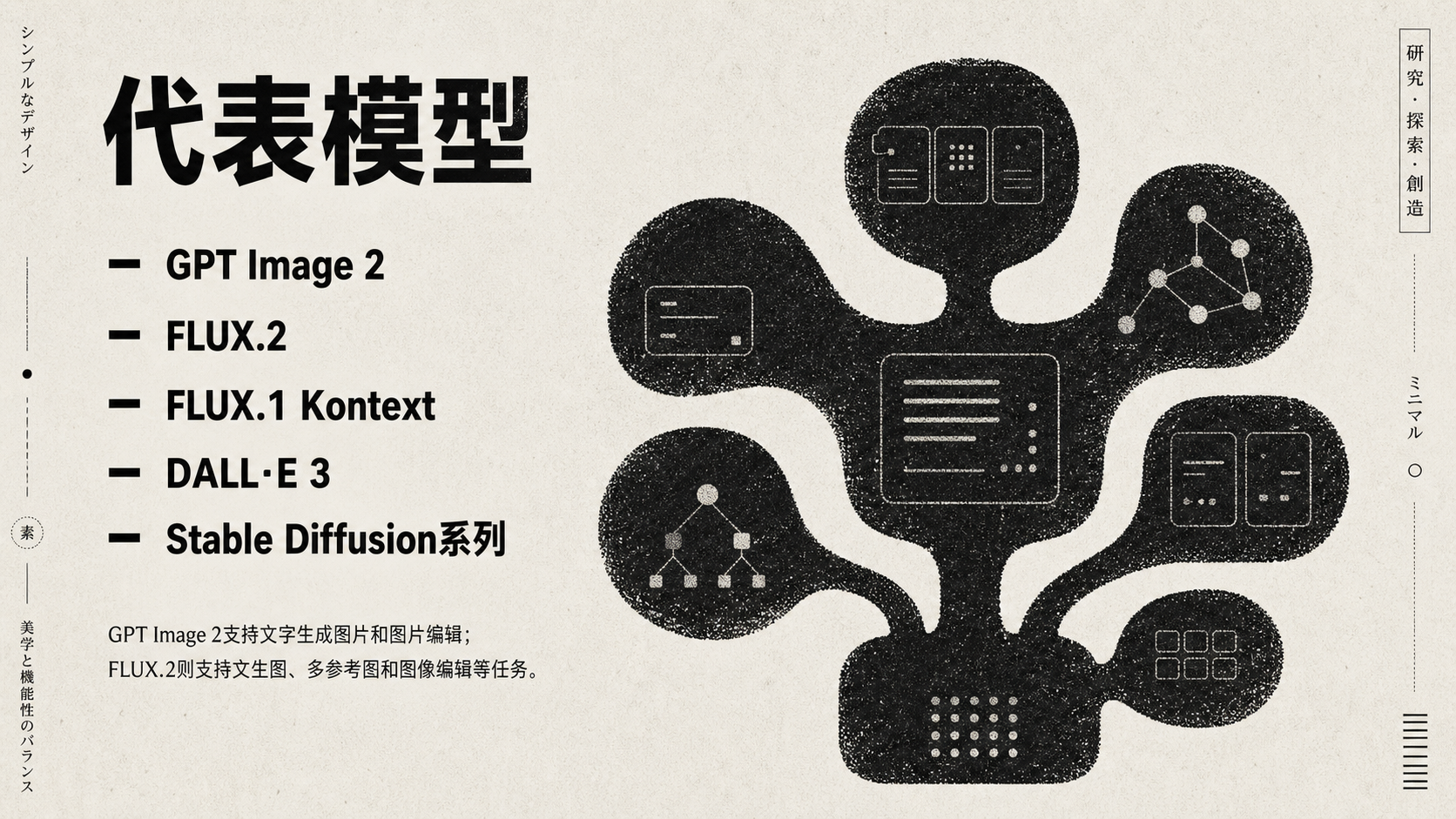 图片展示了图像生成模型的代表模型，包括GPT Image 2、FLUX.2、FLUX.1 Kontext、DALL·E 3、Stable Diffusion系列。这些模型被以类似神经网络的结构呈现，由多个节点组成，节点间有箭头连接，形成网络。图片与上下文紧密相关，上下文介绍了这些模型的功能，如GPT Image 2支持文字生成图片和图片编辑；FLUX.2则支持文生图、多参考图和图像编辑等任务，直观呈现了模型间的联系与功能。