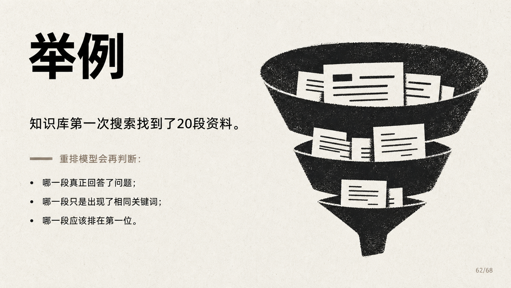 图片以“举例”为标题，说明知识库第一次搜索找到20段资料后，重排模型会再判断哪一段真正回答了问题、哪一段只是出现了相同关键词、哪一段应该排在第一位。右侧是一个漏斗图，代表信息筛选过程，从上至下依次缩小，漏斗内有多个纸张图标，象征着筛选出的资料。该图片与上下文紧密相关，直观呈现了重排模型在知识库搜索结果处理中的作用。