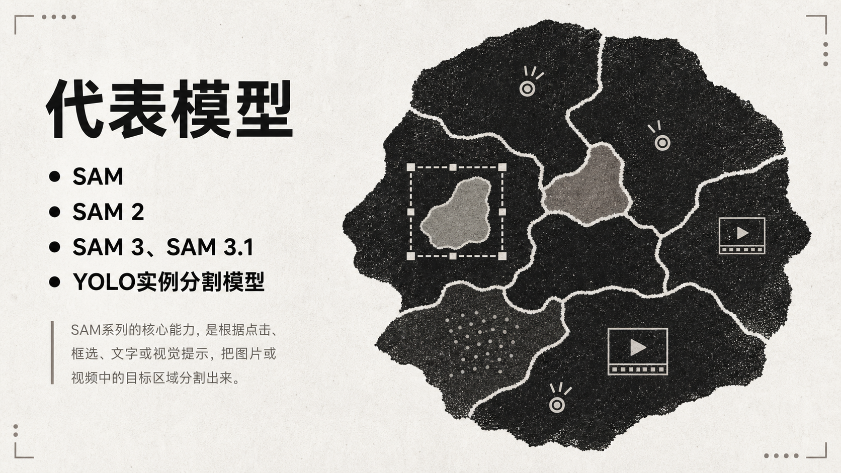 这张图是介绍图像分割模型代表模型的内容，左侧列出了图像分割领域的代表模型，分别为SAM、SAM 2、SAM 3与SAM 3.1，以及YOLO实例分割模型，同时还标注了SAM系列模型的核心能力：可根据点击、框选、文字或视觉提示，将图片或视频中的目标区域分割出来。右侧是一幅示意图像，以不同色块表现分割出的不同区域，其中一个区域被虚线框标注，另有多个带播放标识、点组的不同色块，直观体现出图像分割模型对目标区域的识别与分割效果。