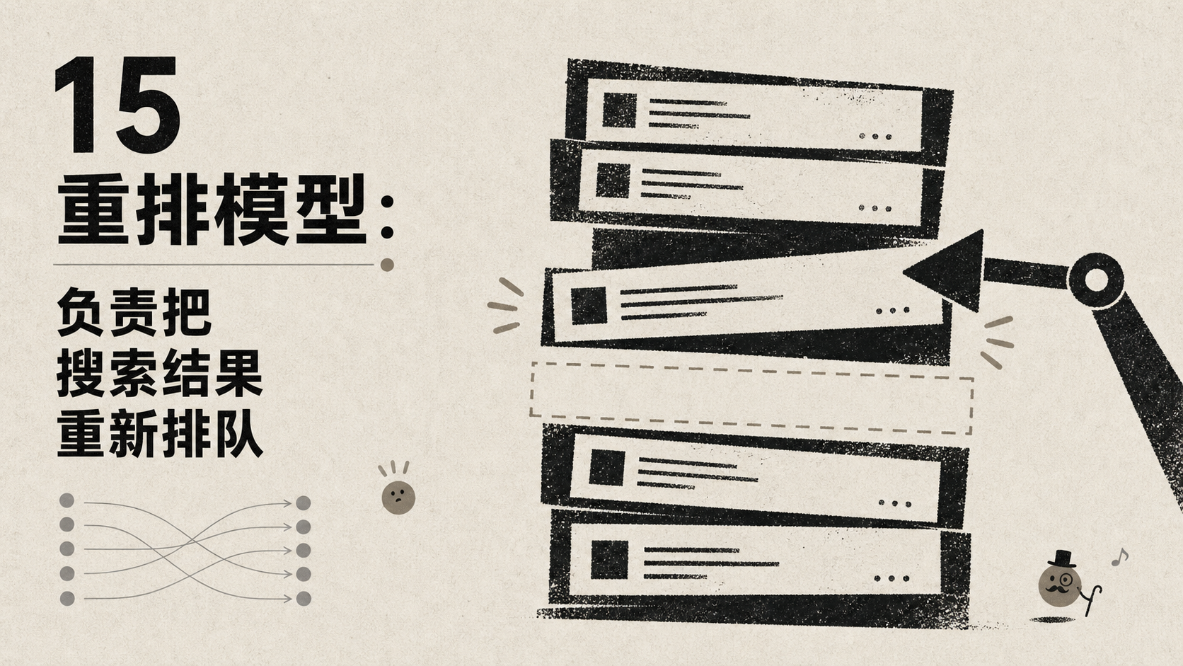 图片展示了15重排模型的功能，其左侧文字说明“负责把搜索结果重新排队”。右侧画面中，多份文件被一只手从上往下排列，文件上标注有“...”，下方还有类似文件的虚线框。该图片与上下文紧密相关，上下文介绍了15重排模型是AI模型家族中负责重新排队搜索结果的部分，此图直观呈现了其功能，帮助理解模型在信息处理中的作用。