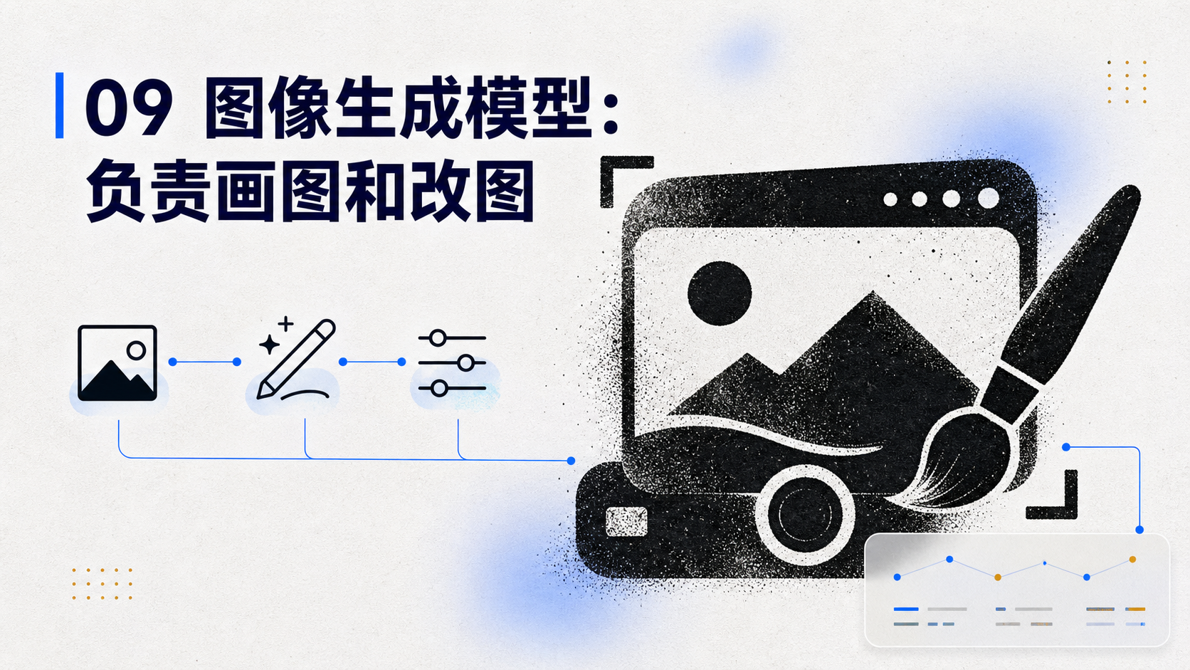 图片以“09图像生成模型：负责画图和改图”为标题，展示了图像生成模型的功能。画面中，左侧有代表图片的图标，中间是加号和调色板图标，右侧是带有画笔的电脑屏幕，屏幕上有山峰图案。这与文档中介绍图像生成模型负责画图和改图的内容相契合，直观呈现了其功能，辅助说明图像生成模型在图像生成和编辑方面的应用。