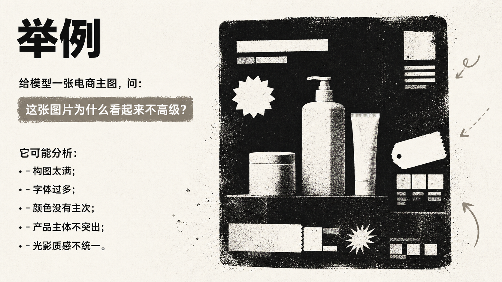 图片展示了一张电商主图，图中包含多个化妆品瓶罐、标签等物品。上方文字为“举例”，下方文字是给模型一张电商主图后，问“这张图片为什么看起来不高级？”并列出可能分析的几点：构图太满、字体过多、颜色没有主次、产品主体不突出、光影质感不统一。该图片与上下文紧密相关，是对给定电商主图的分析示例，用于说明视觉语言模型VLM能看懂图片并回答问题的能力。
