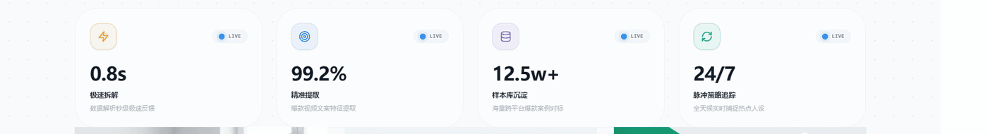 图 1-9 首页顶部的四个数字